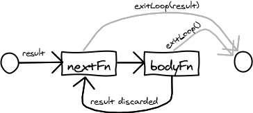 Loop